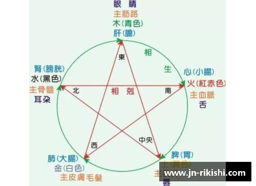足球明星转战篮球场技巧评分分析与对比 - 副本